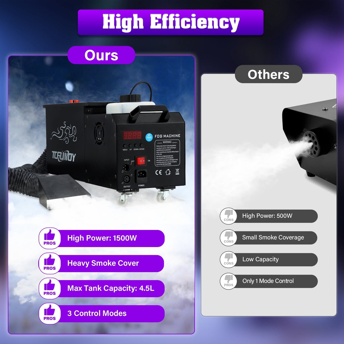 TCFUNDY 1500W Low Lying Fog Machine, Dry-Ice Effect Fogger w/ Tube, Ground Smoke Machine w/ DMX & Wireless Remote Contro