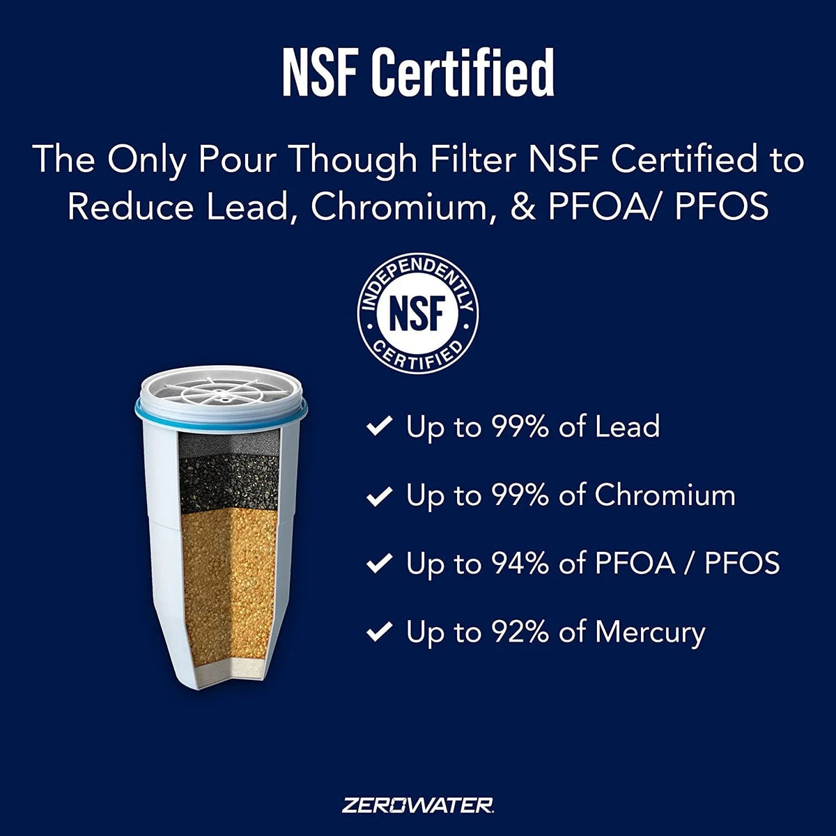 ZeroWater 12-Pack BPA-Free 5-Stage Ion Exchange Replacement Filters - NSF Certified