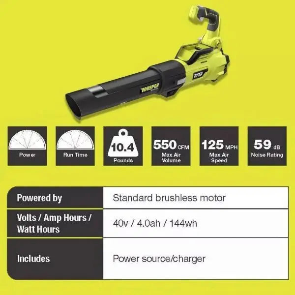 Ryobi 40V Brushless 20 in Self-Propelled Lawn Mower, Trimmer And Blower Kit With Dual Batteries And Chargers - RY401120-